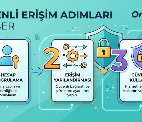 OnlySpin Güvenli Erişim Adımları Görsel Rehberi